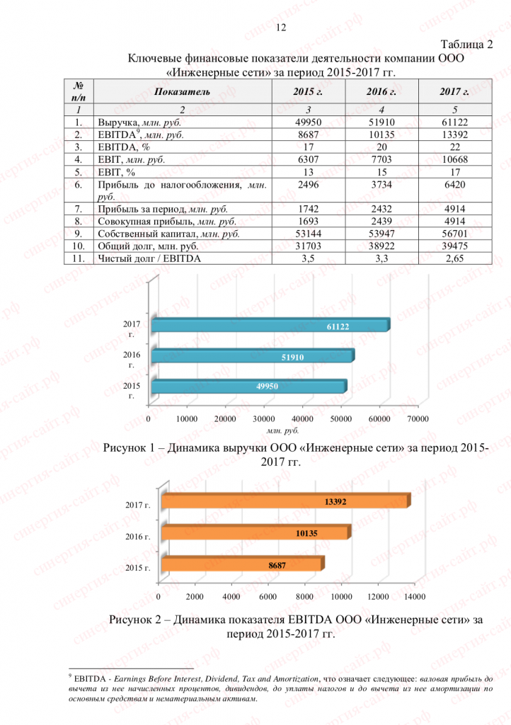 пример работы Синергия